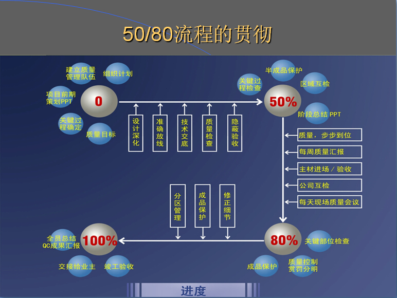 金螳螂樣板間精裝修總結與流程