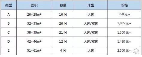 全世界第一家MUJI酒店將在深圳開業(yè)，果然是高顏值的性冷淡第23張圖片